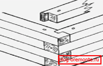 Slotted system Slotted system