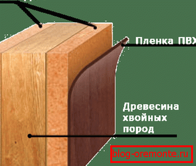 The design of the door of MDF, PVC film pasted how much weighs interior door