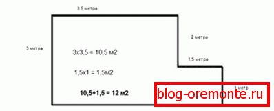 How to calculate the ceiling area