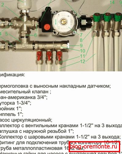 Mixing unit for 2-4 circuits