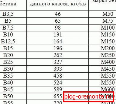 The ratio of the brand, class and average strength. The ratio of the brand, class and average strength.