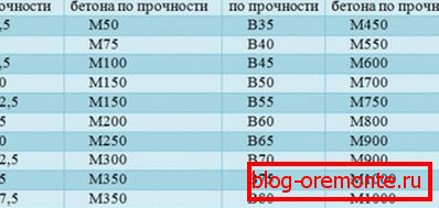 The ratio of brands and classes. The ratio of brands and classes.
