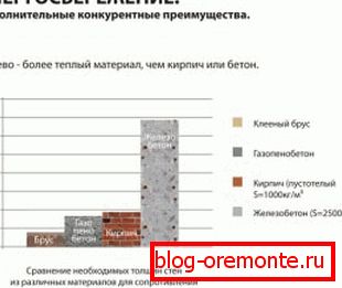 The ratio of the thickness of the walls of different wall materials The ratio of the thickness of the walls of different wall materials