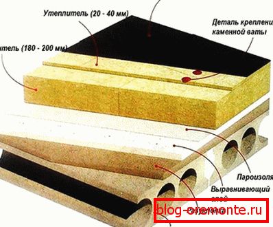 Roofing Cake Composition