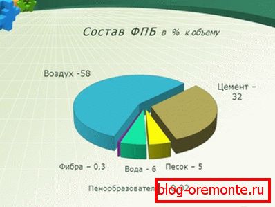 The composition of the solution to create such products The composition of the solution to create such products
