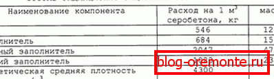 The composition of the solution for special purposes. The composition of the solution for special purposes.