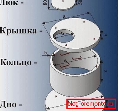 The components of the well. The components of the well.