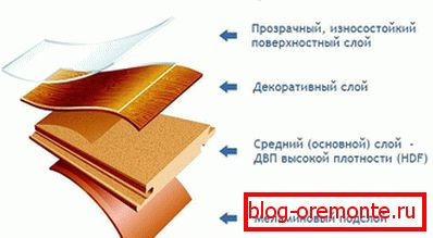 Components of laminated floors