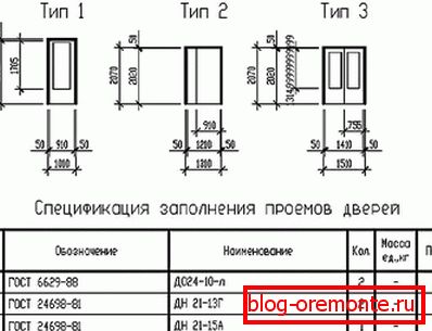 Door specification and dimensions Door specification and dimensions