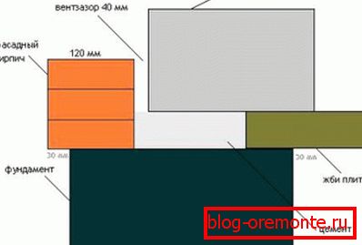 The finishing method must be taken into account at the design stage. The finishing method must be taken into account at the design stage.