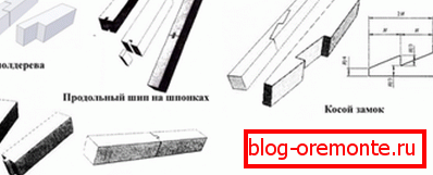 Methods of longitudinal joints. Methods of longitudinal joints.