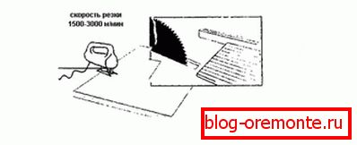 Ways of cutting material