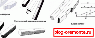 Ways of fastening length (lengthwise) Ways of fastening length (lengthwise)