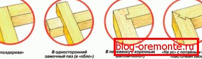 Connection methods Connection methods