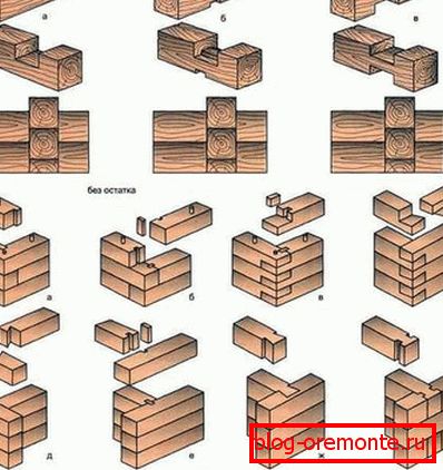 Ways to connect products in the corners