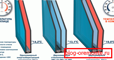 Comparison of energy efficiency of single and double glazed windows with and without energy-saving glass Comparison of energy efficiency of single and double glazed windows with and without energy-saving glass