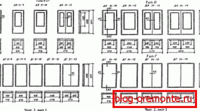 Standard parameters of interior doors Standard parameters of interior doors