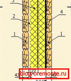 Sectional wall Sectional wall