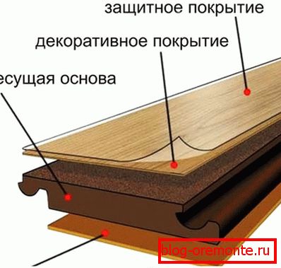 The structure of the boards