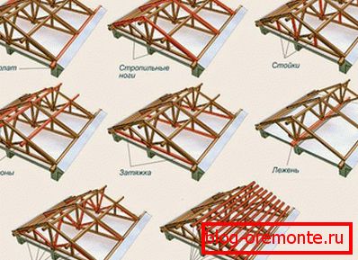 Rafter gable roof system