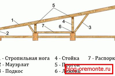 Shed roof rafters