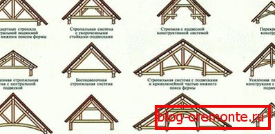 Rafter systems