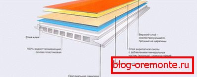 Plastic laminate structure