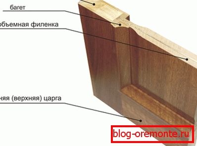 Door structure with figarena Door structure with figarena