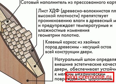 Factory Shield Door Structure Factory Shield Door Structure