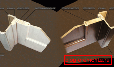 Flanked room door structure Flanked room door structure