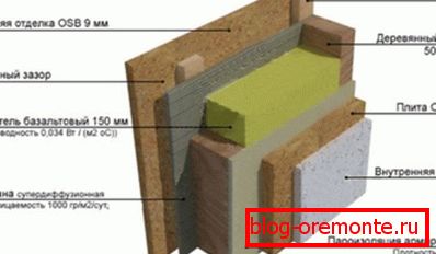 The structure of frame-shield walls. The structure of frame-shield walls.