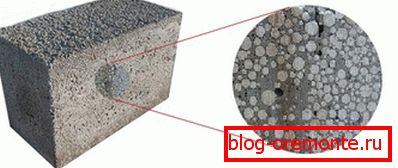 Material structure Material structure