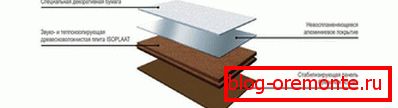 Structure panels Isotex Structure panels Isotex