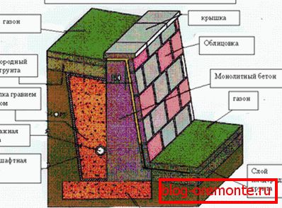 Retaining wall structure. Retaining wall structure.