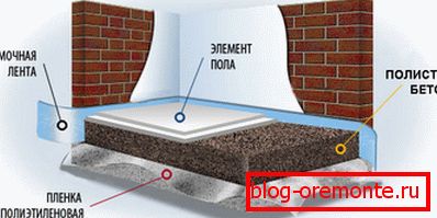 The structure of the screed does not differ from our usual The structure of the screed does not differ from our usual