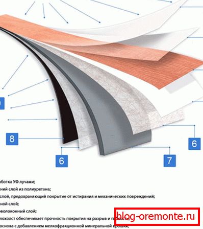 Vinyl laminate structure