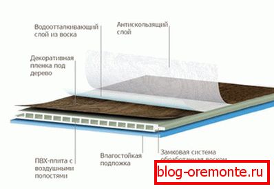 Structure of waterproof laminate