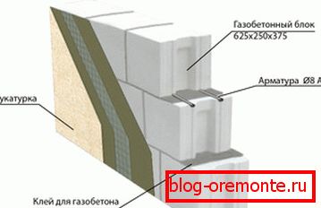 A kind of cake wall of aerated concrete A kind of cake wall of aerated concrete