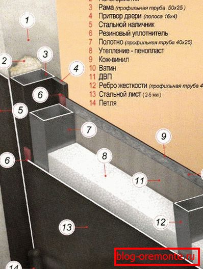 Detailed door scheme installation of doors of input video