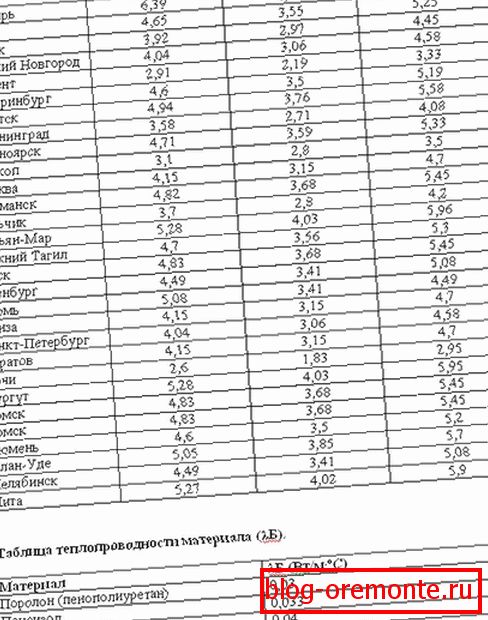 Table for calculating the thickness of the insulation