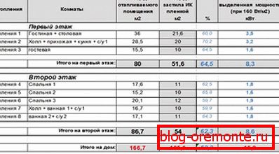 Infrared film power table