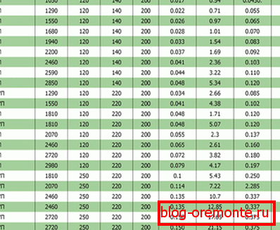 Dimension table Dimension table