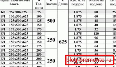 Table showing typical marks of aerated concrete blocks with indication of their sizes Table showing typical marks of aerated concrete blocks with indication of their sizes