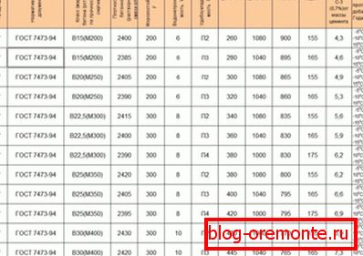 Table of technical characteristics of various types of solution, presented for comparison Table of technical characteristics of various types of solution, presented for comparison