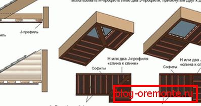 Soffit technology