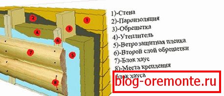 Wall cladding technology