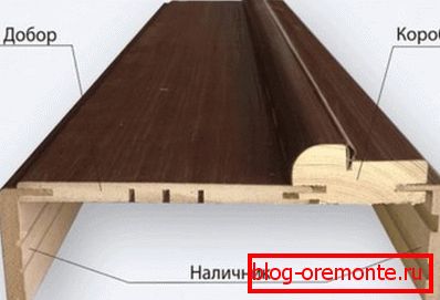 Telescopic trim Telescopic trim