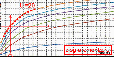 Temperature sheet warming up Temperature sheet warming up