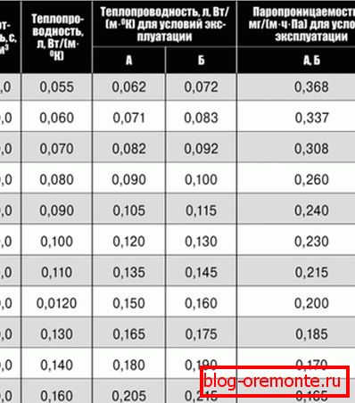 Thermophysical characteristics of cellular materials. Thermophysical characteristics of cellular materials.
