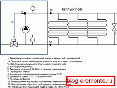 Thermomechanical scheme of pumping and mixing unit